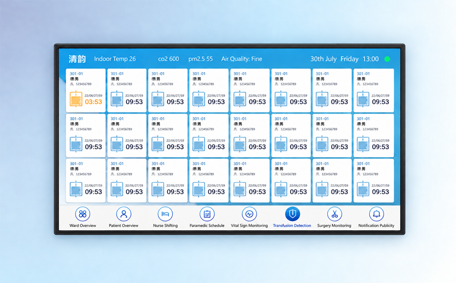 แดชบอร์ดงานพยาบาล (Nursing Dashboard)